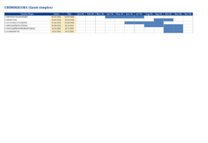 Eu vou Fazer planilha profissional com fórmulas + dashboard