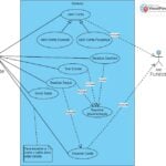 Eu vou Fazer análise e desenvolvimento de sistemas