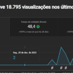 Eu vou fazer 5 videos curtos para você, do seu jeito.