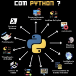 Eu vou criar automações para você utilizando programação