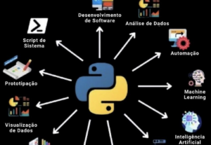 Eu vou criar automações para você utilizando programação