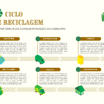 Eu vou criar e editar apresentações, PDFs e materiais visuai...
