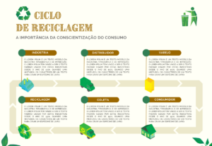 Eu vou criar e editar apresentações, PDFs e materiais visuai...