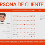 Eu vou criar e editar apresentações, PDFs e materiais visuai...