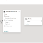 Eu vou fazer Dashboards e Automação / Data Science