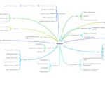 Eu vou fazer Mapa mental de biologia - Botânica