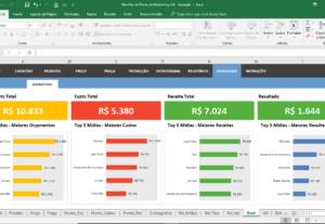 Eu vou Fazer seus Dados Trabalharem para Você