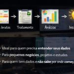 Eu vou tratar seus dados e oferecer insights