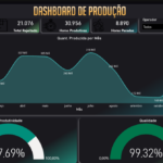 Eu vou fazer Análise de dados e apresentação de resultados