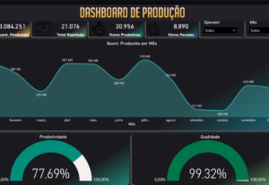 Eu vou fazer Análise de dados e apresentação de resultados