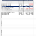 Eu vou fazer edição de texto, revisões, planilhas de excel