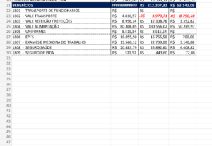 Eu vou fazer edição de texto, revisões, planilhas de excel