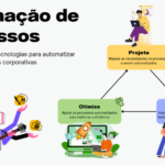 Eu vou otimizar processos a partir da tecnologia