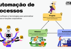 Eu vou otimizar processos a partir da tecnologia