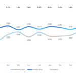 Eu vou fazer o controle e organização de dados do seu negóci...