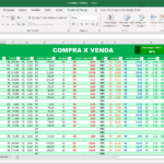 Eu vou criar uma planilha em excel interativa para você