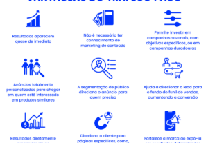 Eu vou fazer Gestão de google empresas e trafego pago
