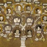 Eu vou Fazer sua genealogia rapidamente