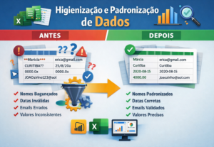 Eu vou Fazer a higienização e padronização de dados