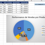 Eu vou organizar suas planilhas Excel e criar Dashboards