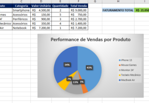Eu vou organizar suas planilhas Excel e criar Dashboards