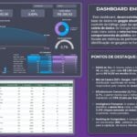 Eu vou Criar seu Dashboard de BI