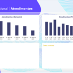 Eu vou criar seu Dashboard no Power BI Profissional e Ágil