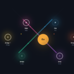 Eu vou organizar seus processos e CRM