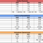 Eu vou organizar suas plhanilhas ou digitar seus documentos