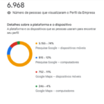 Eu vou fazer um diagnóstico do seu negócio e plano de ação