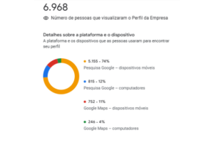 Eu vou fazer um diagnóstico do seu negócio e plano de ação