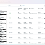 Eu vou fornecer informações corretas como gestor de tráfego.