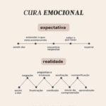 Eu vou fazer Escrita e Redação. Textos que conectam e vendem