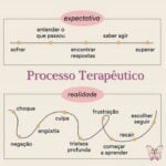 Eu vou fazer Gravação | Edição | Documentários