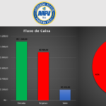 Eu vou fazer sua planilha financeira detalhada