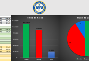 Eu vou fazer sua planilha financeira detalhada