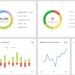 Eu vou fazer uma planilha ou dashboard automatizada para voc...