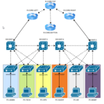 Eu vou configurar sua rede no Cisco Packet Tracer -VLAN e DH...