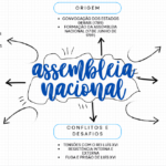 Eu vou fazer mapas mentais para você