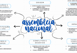 Eu vou fazer mapas mentais para você