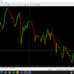 Eu vou fazer Análise profissional Pares de Moedas Mercado Fo...