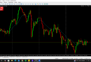 Eu vou fazer Análise profissional Pares de Moedas Mercado Fo...