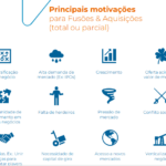 Eu vou fazer sua Conciliação Bancária x Razão Contábil