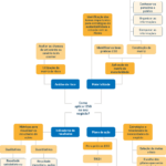 Eu vou organizar seus documentos com toda atenção