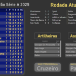 Eu vou criar dashboards interativos no Power BI ou Excel.