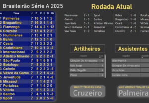 Eu vou criar dashboards interativos no Power BI ou Excel.