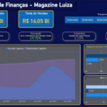 Eu vou criar dashboards interativos no Power BI ou Excel.