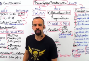 Eu vou Criar um anúncio referente ao seu negócio