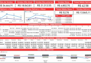Eu vou desenvolver Dashboards inteligentes em Power Bi.