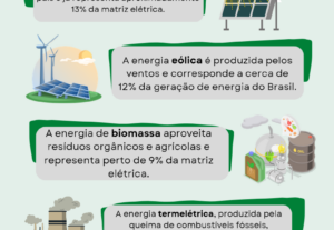 Eu vou criar artes profissionais para redes sociais